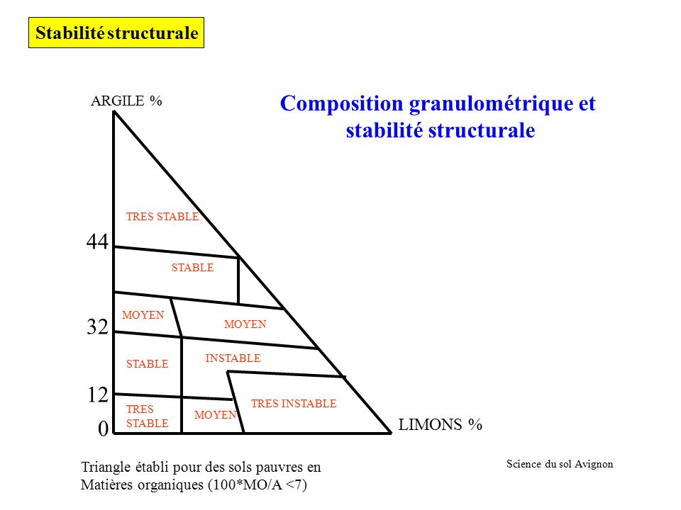 argile 7 avignon