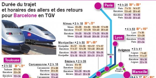 avignon barcelone tgv