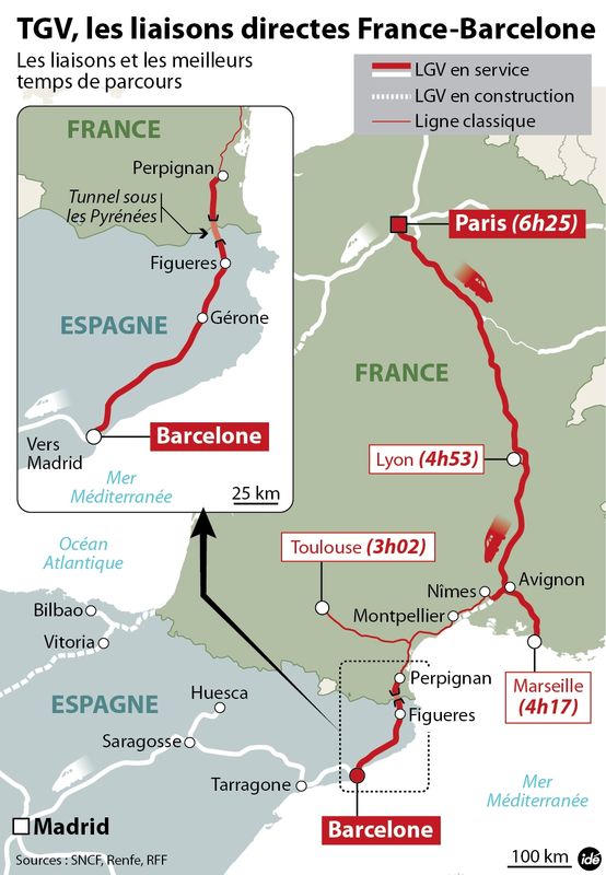 avignon barcelone tgv