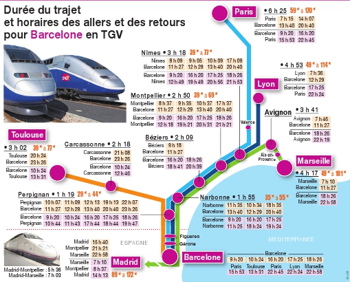avignon barcelone tgv