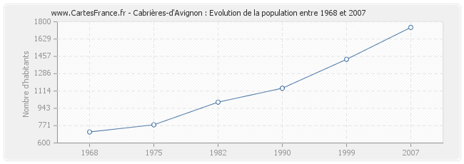 avignon habitants 2017