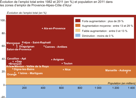 avignon insee
