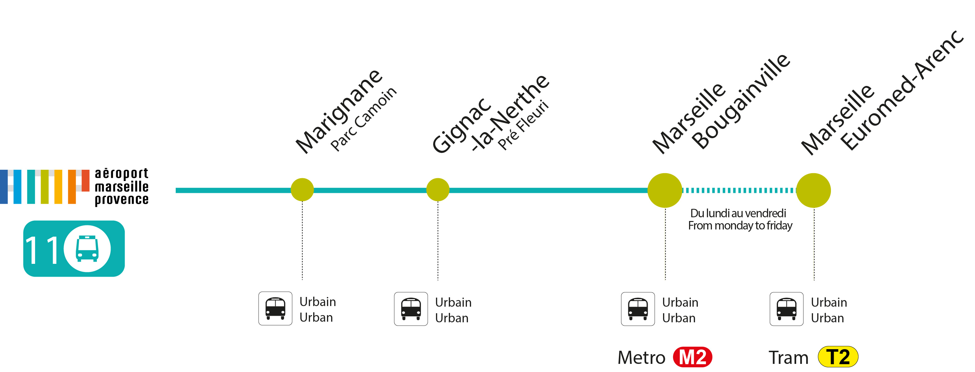 avignon marseille bus
