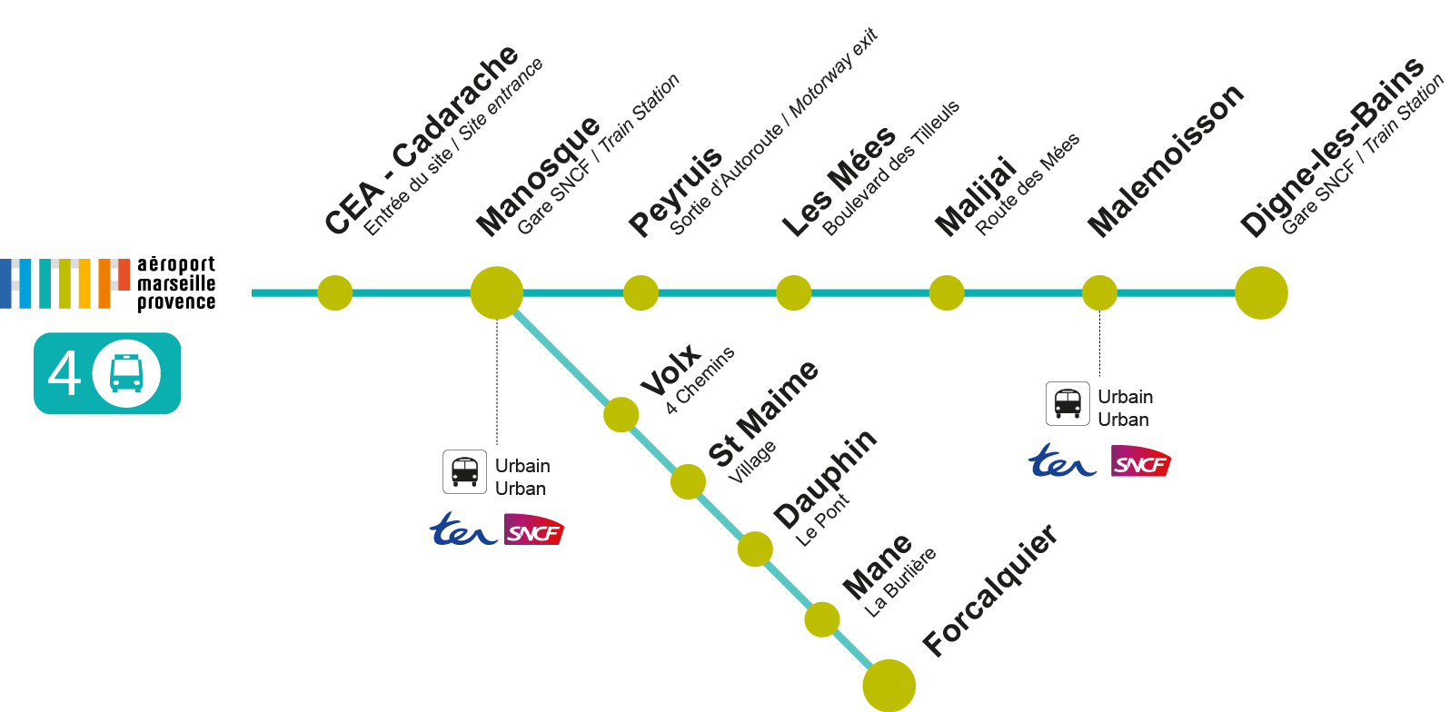 avignon marseille bus