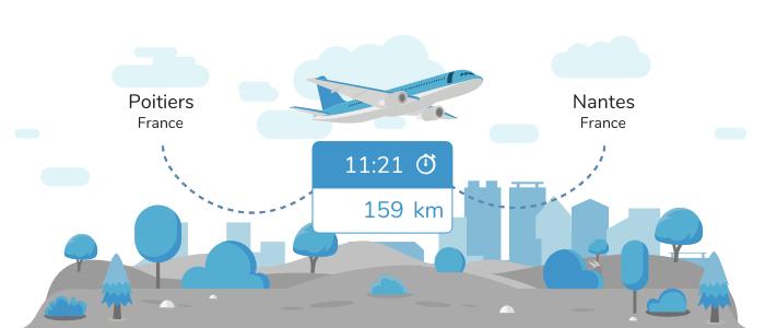 avignon nantes avion