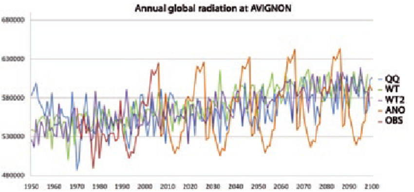 avignon yr.no