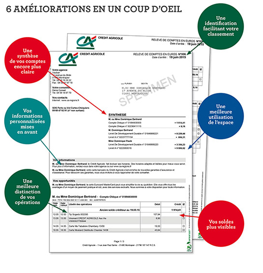 credit agricole vaucluse