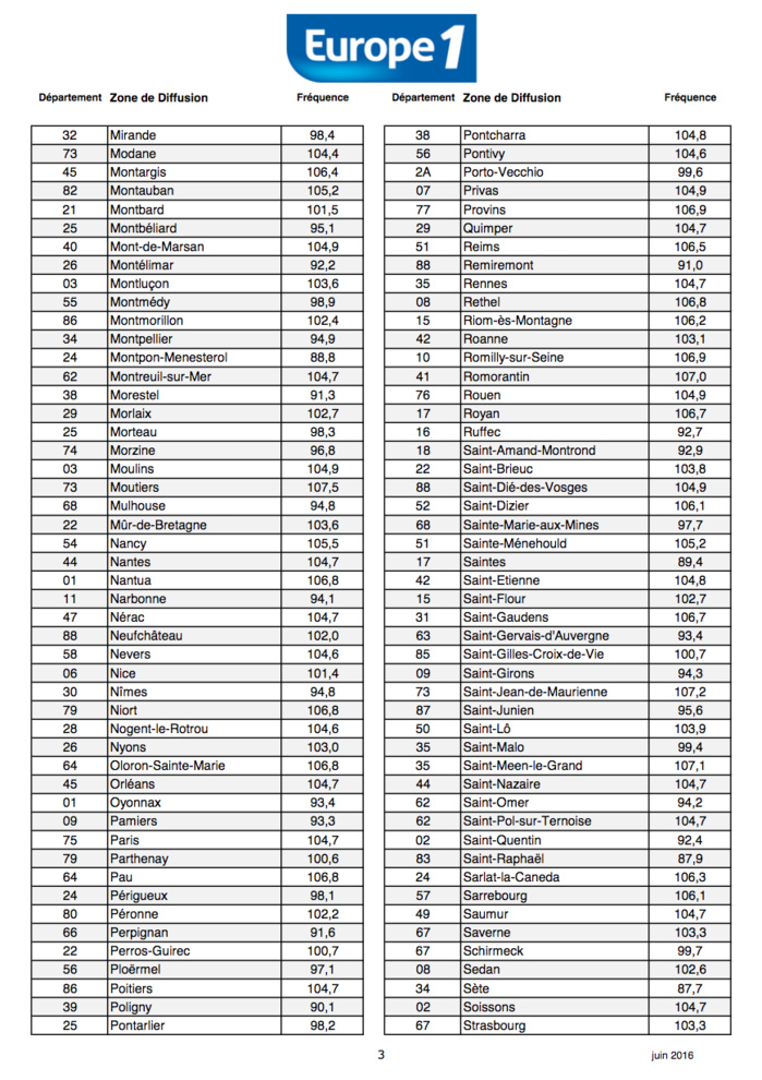 europe 1 avignon frequence