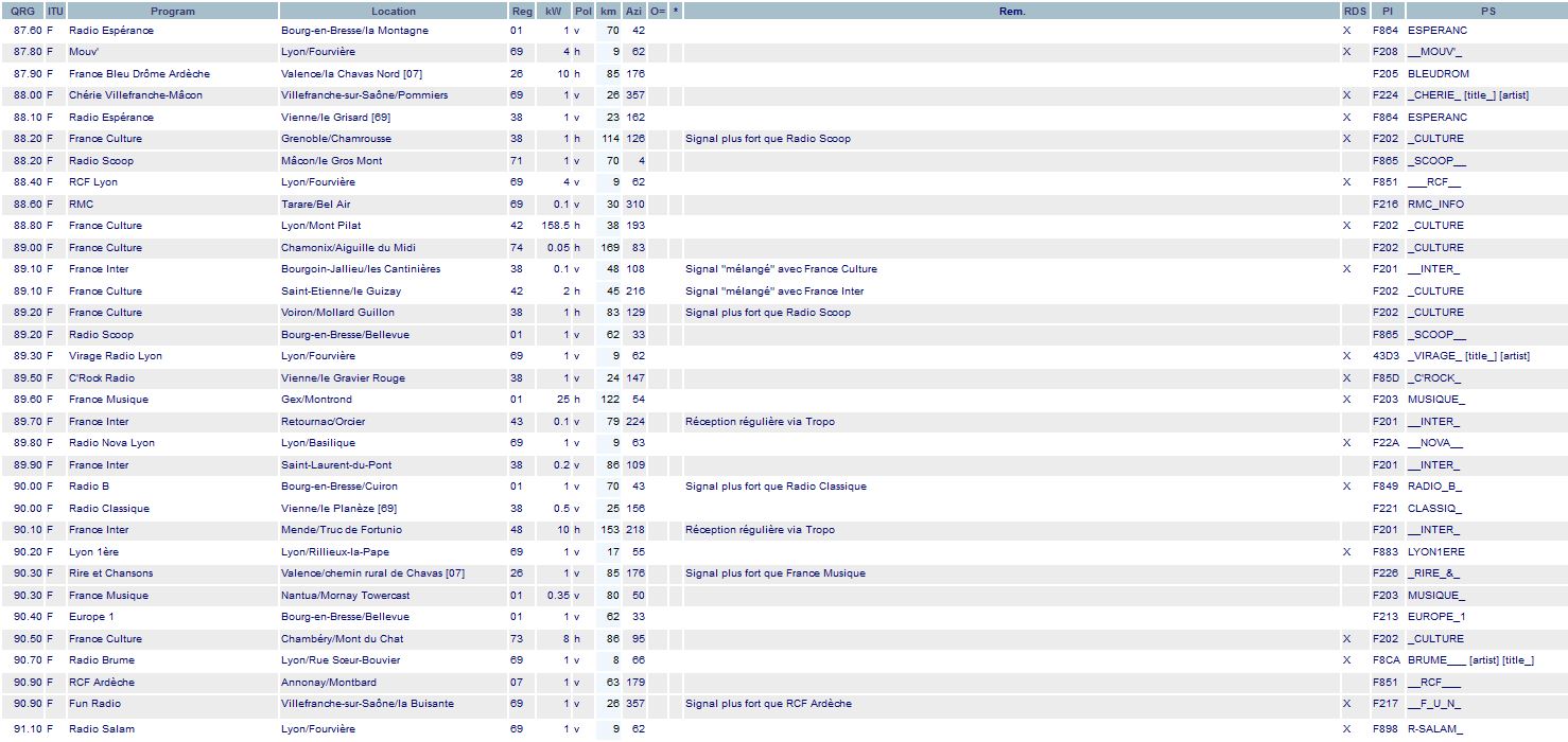 europe 1 avignon frequence