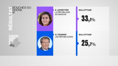 france 3 vaucluse election