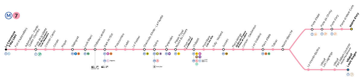 ligne 7 avignon