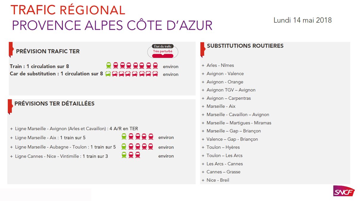 ligne 8 avignon cavaillon
