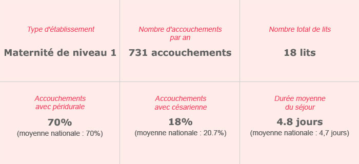 maternite niveau 3 vaucluse