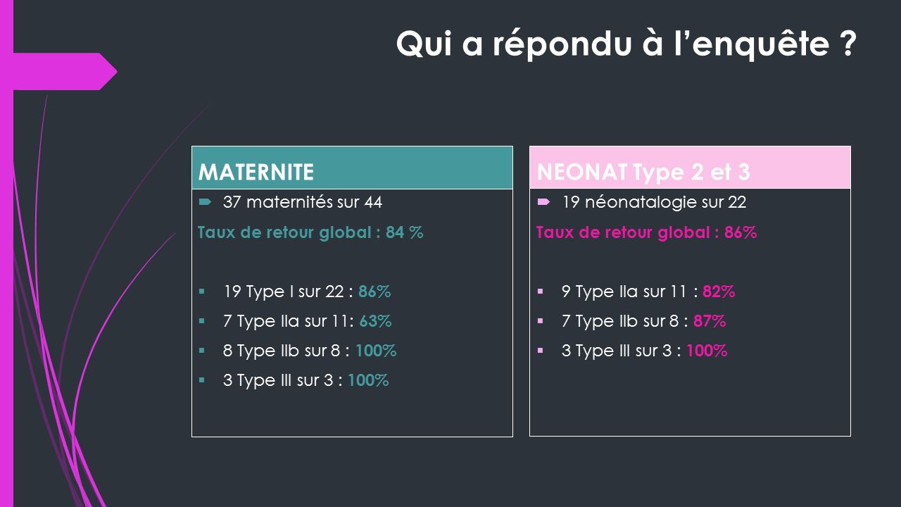 maternite niveau 3 vaucluse