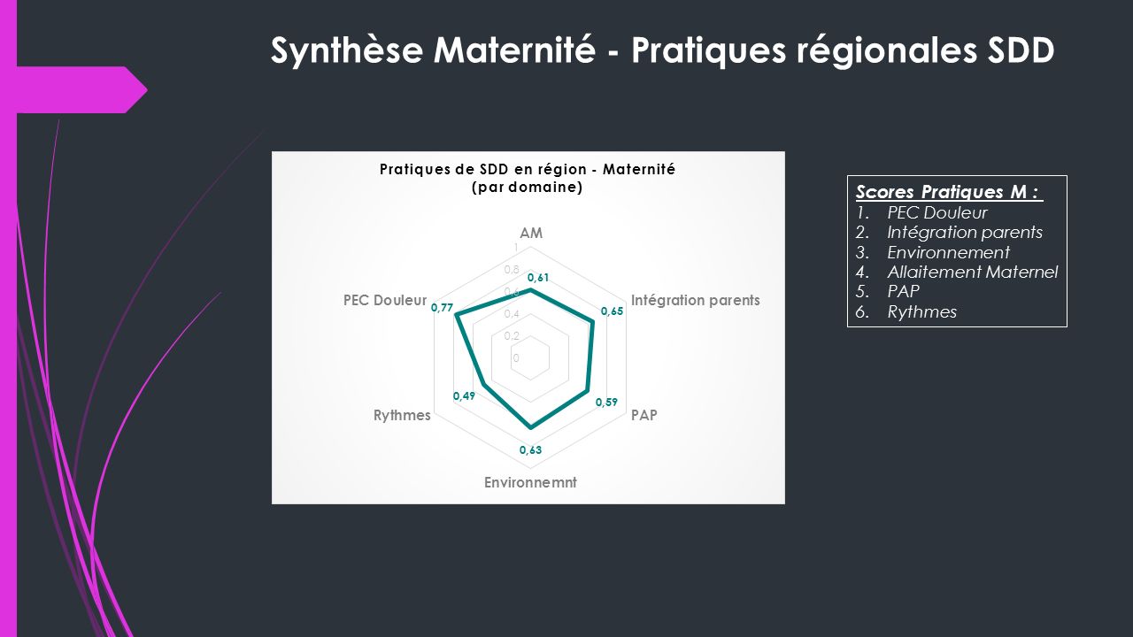 maternite niveau 3 vaucluse