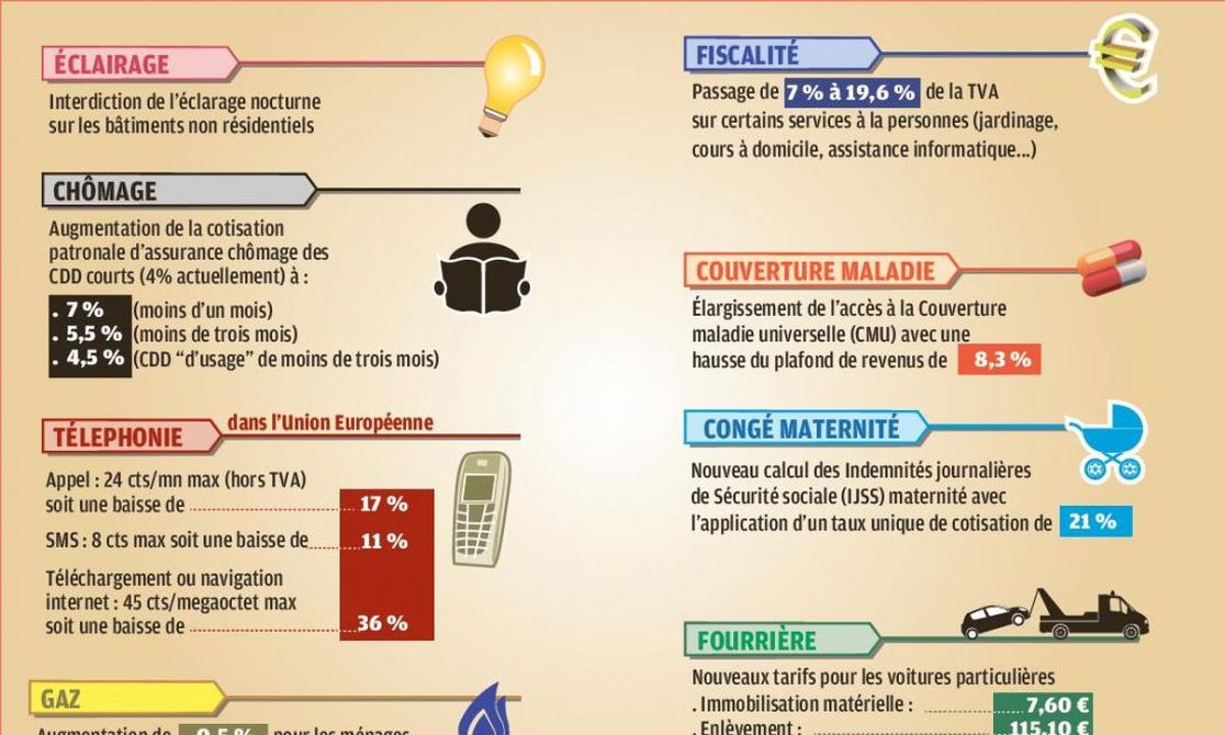 maternite niveau 3 vaucluse