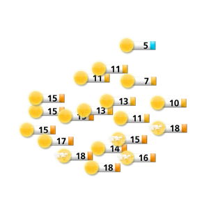 meteo vaucluse 5 jours