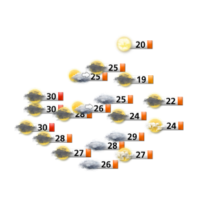 meteo vaucluse a 15 jours