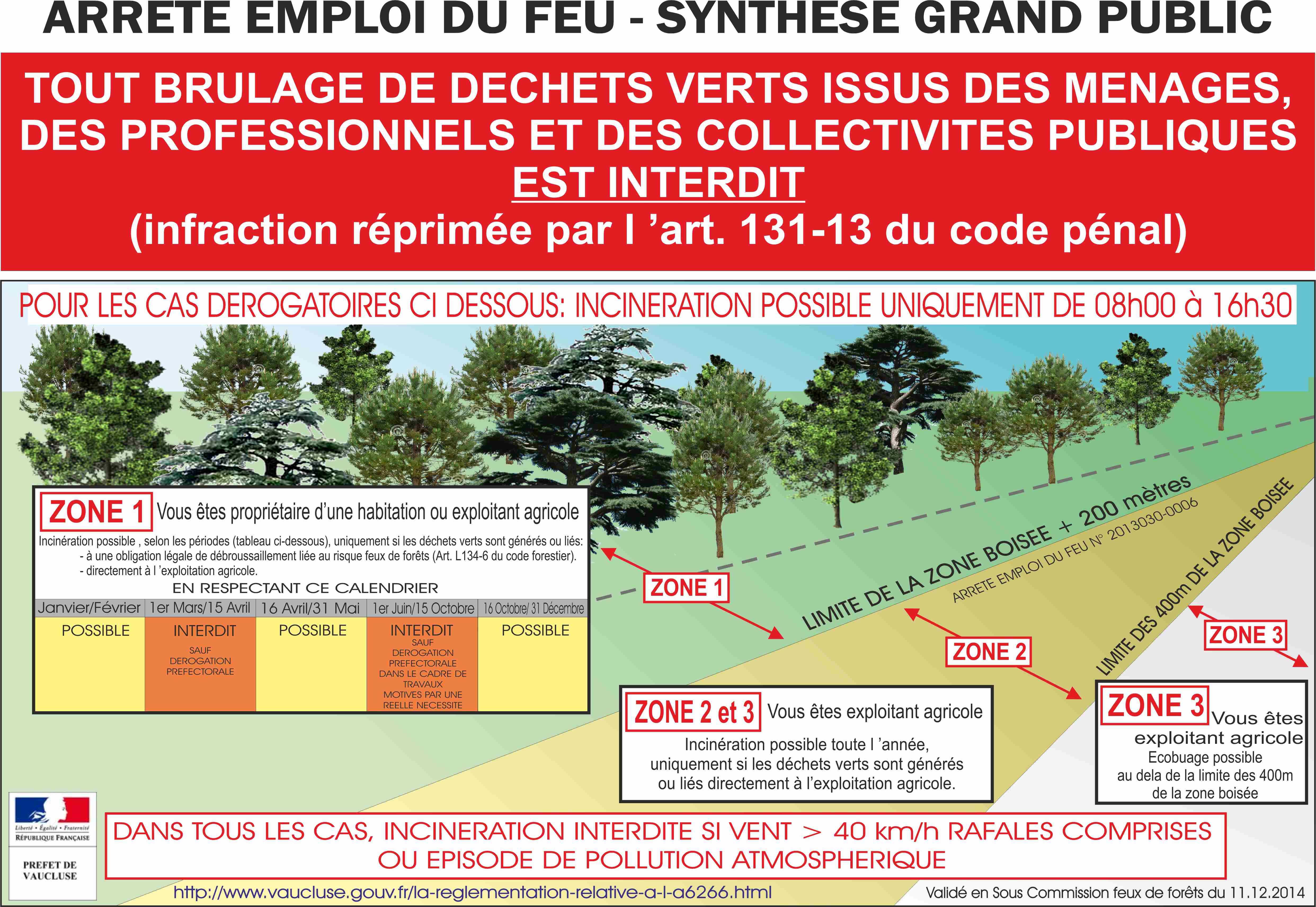 vaucluse emploi