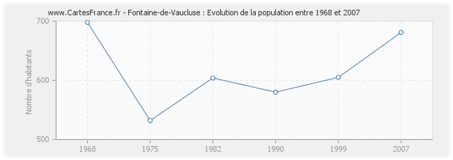 vaucluse nombre d'habitants