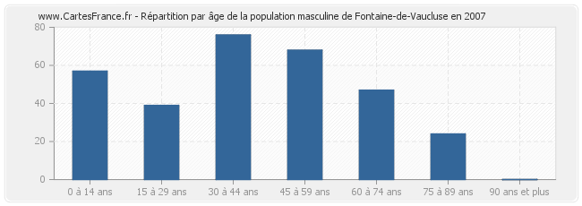 vaucluse nombre d'habitants