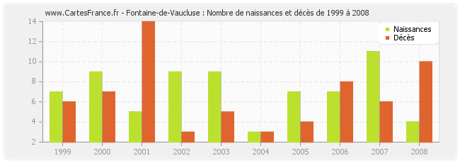 vaucluse nombre d'habitants