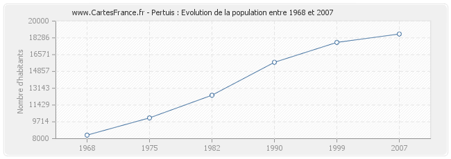 vaucluse nombre d'habitants