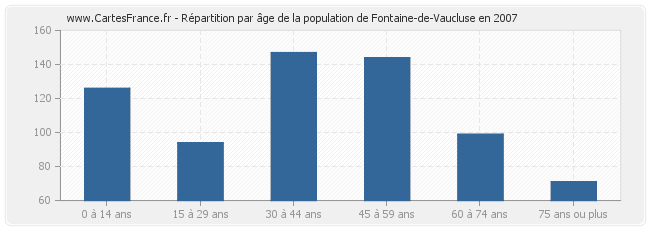 vaucluse nombre d'habitants