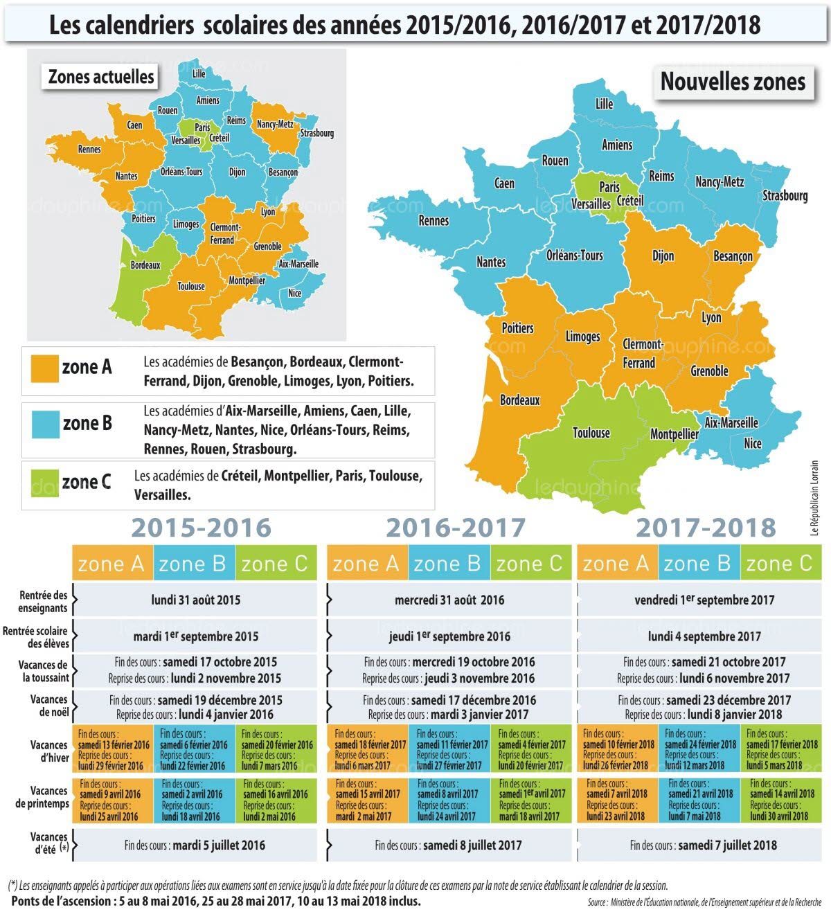 vaucluse quelle zone scolaire